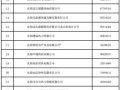 沈阳供暖最新爆料公告,官方公告解读与用户反馈汇总