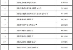 沈阳供暖最新爆料公告,官方公告解读与用户反馈汇总