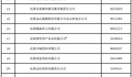 沈阳供暖最新爆料公告,官方公告解读与用户反馈汇总