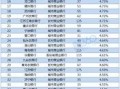 新闻爆料收益排名前十