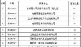 江西公安爆料最新消息