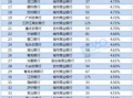 新闻爆料收益排名前十