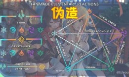 草神内鬼爆料视频下载,深度解析游戏内幕与幕后故事