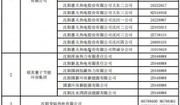 沈阳供暖最新爆料公告,官方公告解读与用户反馈汇总
